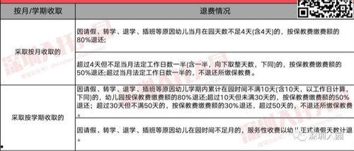 深圳最新幼儿园爆料,揭秘园所现状与家长关注焦点